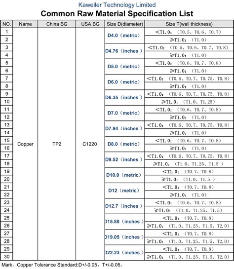 copper sheet metal parts|copper sheet size chart.